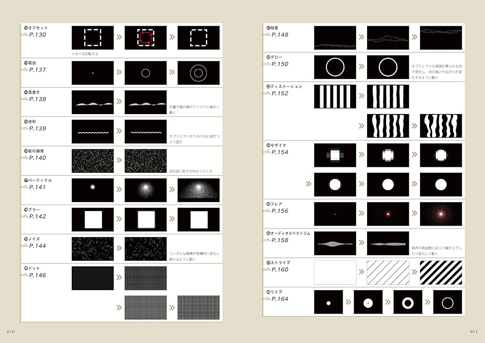 After Effects 初心者のためのモーショングラフィックス入門